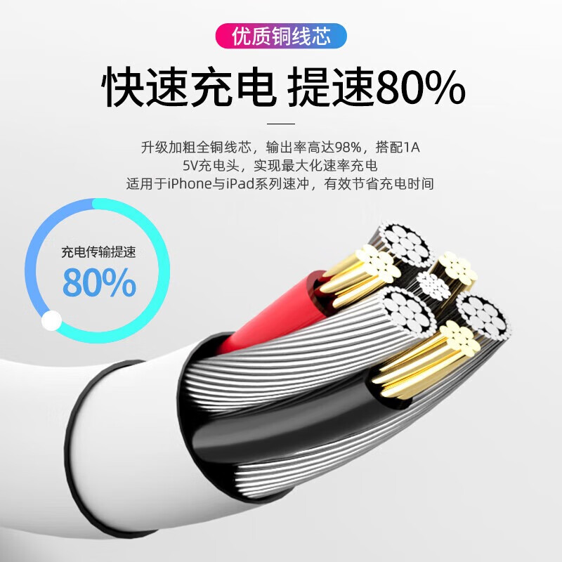 Suitable for Apple charger iPhone11/12 data cable 6/5s/7/6s/8plus fast charging mobile phone charging cable SE/iPhone13/XR extended xrs flash charging cable ios USB interface fast charging cable one pack 1m