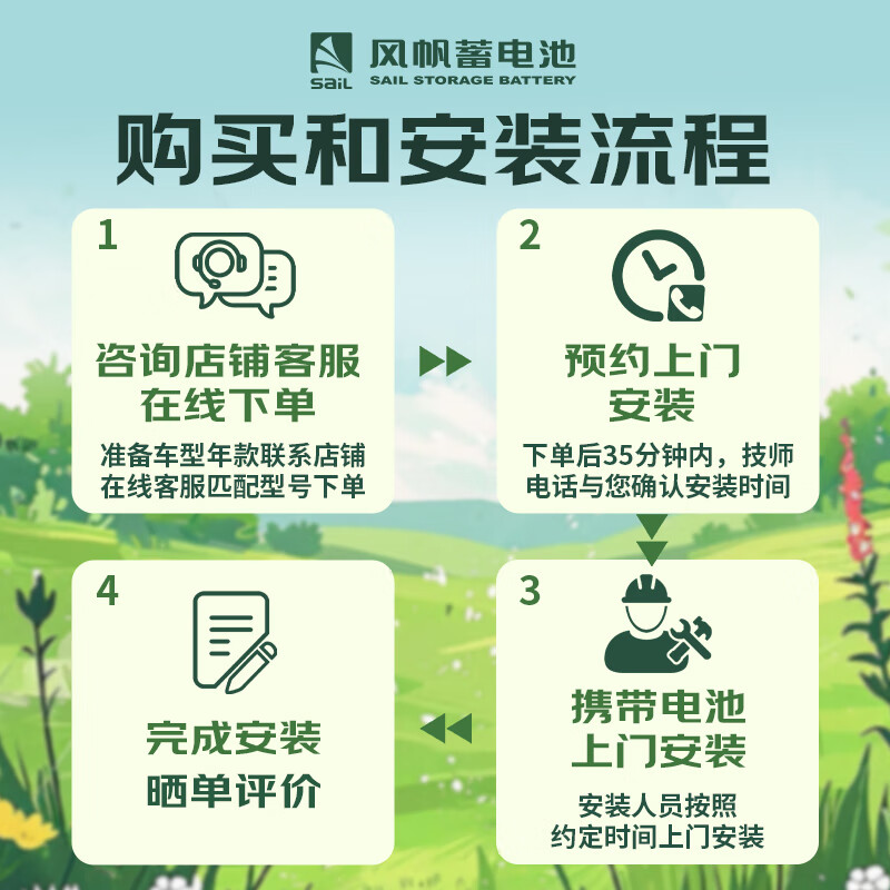 Sail battery 55D23 (6-QW-60YD) maintenance-free battery 12V car battery trade-in price distribution and installation - old battery recycling suitable for Hyundai ix25/i30/ix35 famous picture name Yu Lingxiang