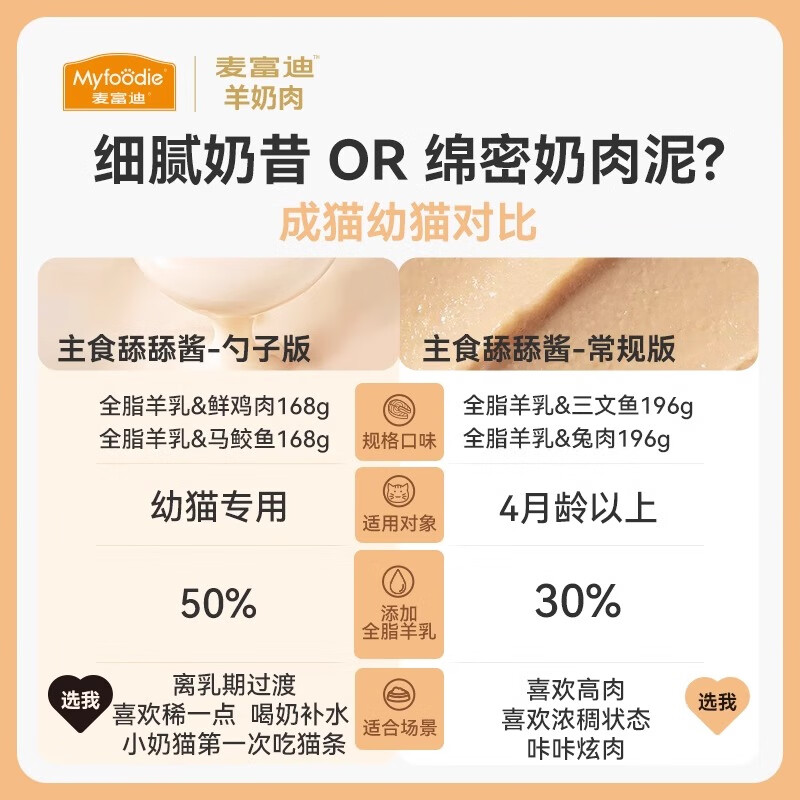 McFoodie staple food cat strips, milk, goat milk, fresh meat, staple food, licking sauce, trial pack 14g*6 (14g*3*2)