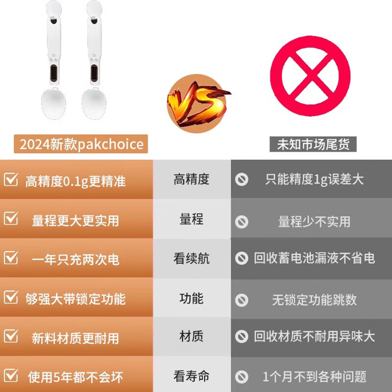 Felfial electronic scale measuring spoon grams milk powder infant baby food supplement with weighing scale measuring spoon kitchen baking flour upgraded charging model (white small spoon + large spoon)