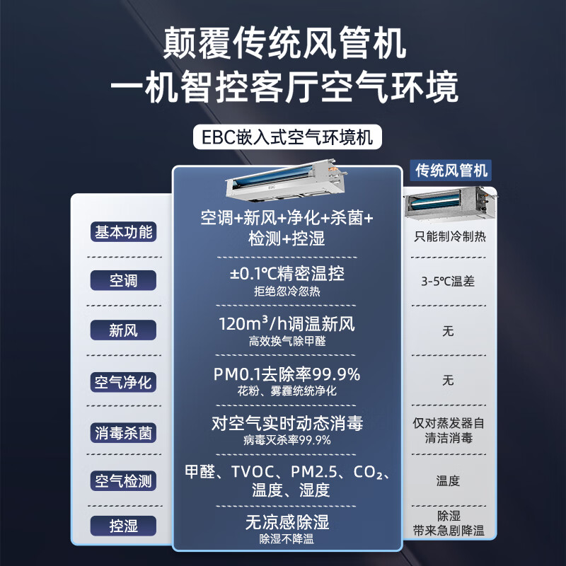 Ying Baochun (EBC) Yingwei 3 HP embedded air environment machine fresh air duct machine formaldehyde removal and purification living room hidden air conditioner one-to-one central air conditioning fresh air system all-in-one air environment machine 1.5 HP embedded