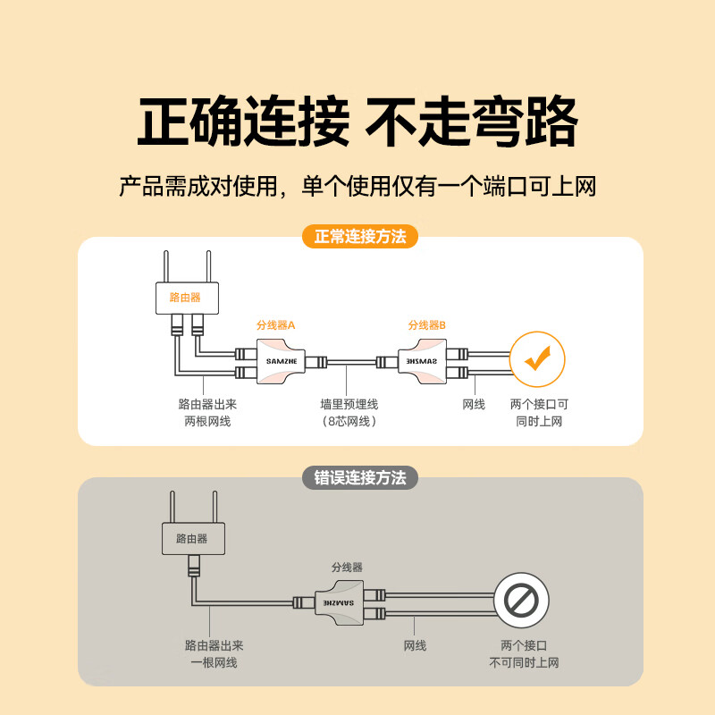 Shanze network cable splitter, one-to-two simultaneous Internet access adapter, butt joint, RJ45 dual network port extender, straight-through three-way head, IPTV broadband interface splitter, two packs