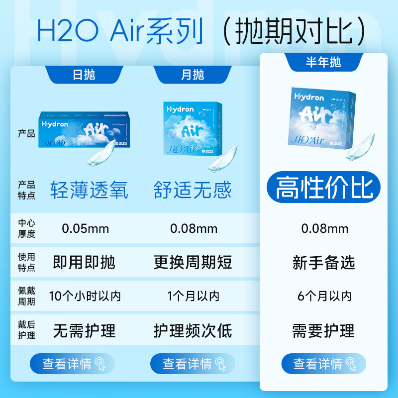 Haichang H2O Air monthly disposable contact lenses, 6-pack, transparent myopia glasses with high efficiency and oxygen permeability, focus on high definition 500 degrees