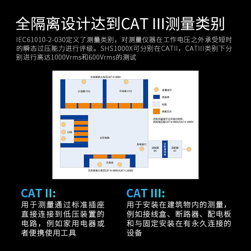 SIGLENT SHS1202X handheld oscilloscope 200MHz bandwidth 2 fully isolated channels 1G sampling rate
