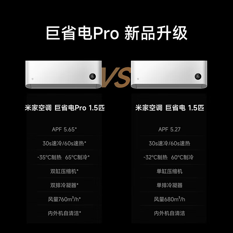 Xiaomi (MI) Giant Power Saving Pro Mijia Air Conditioning Set, Three Bedrooms and One Living Room, First Class Energy Efficiency, Frequency Converter Heating and Cooling, Intelligent Self-Cleaning, Wall-Mounted Cabinet Unit Combination, Purchase a Complete Set, Three Bedrooms and One Living Room, 1.5 HP Giant Power Saving Pro + 3 HP Pro Cabinet Units