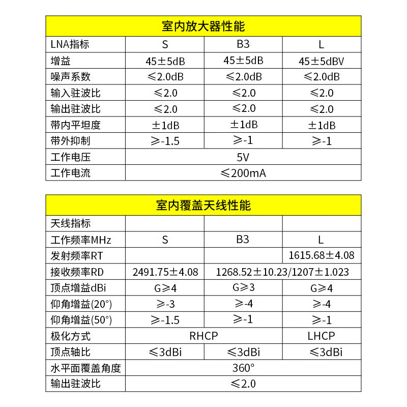 Qantop Beidou One-Line Antenna Indoor Coverage System Indoor and Outdoor Antenna Signal Enhancement Transponder 1 set QT-DBX05