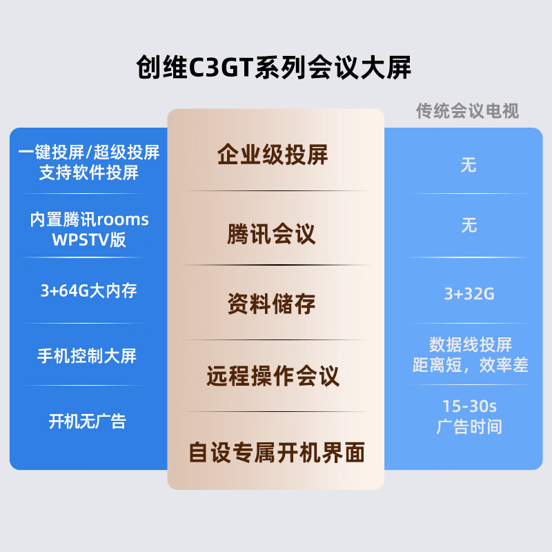 Skyworth 65-inch conference video conference flat-panel TV all-in-one 4K ultra-clear projection screen conference room display 3+64G commercial training and teaching 65C3GT trolley screen projection device