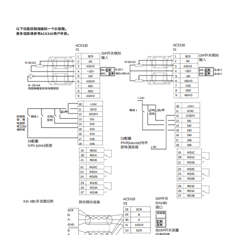 ABB ACS510 frequency converter three-phase 380V 11KW ACS510-01-025A-4 does not include operation panel