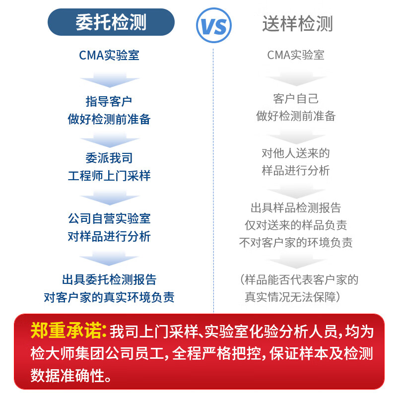 ZHZP Master CMA formaldehyde detection door-to-door formaldehyde detection new house decoration air quality detection