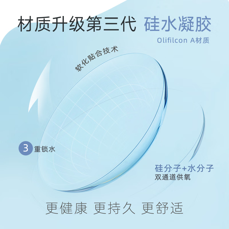 Osutian Osutian Full Oxygen Dimension Daily Disposable Silicone Hydrogel Clear Contact Lenses 30 Pieces, Transparent Color 400 Degrees