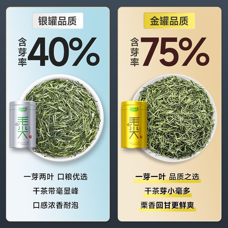 Lepinle Tea Premium Maojian Green Tea 2025 New Tea Mingqian Premium Self-Drink Tea Gift Box 250g Gold Can Gift Bag