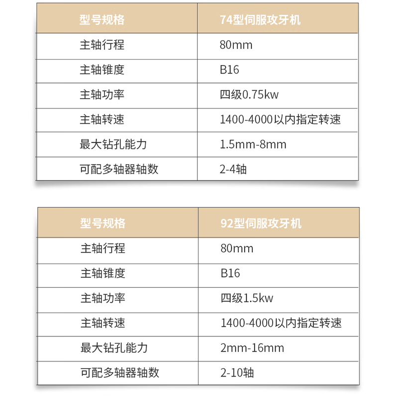 Wen Yijia single and double servo drilling and tapping power head automatic CNC drilling and tapping integrated power head infinitely variable speed high precision 74 single servo 100 strokes without motor standard model