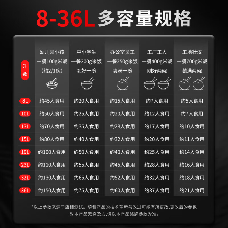 Triangle brand rice cooker commercial large capacity for more than 10 people canteen restaurant large rice cooker commercial old-fashioned rice cooker LX190-265B