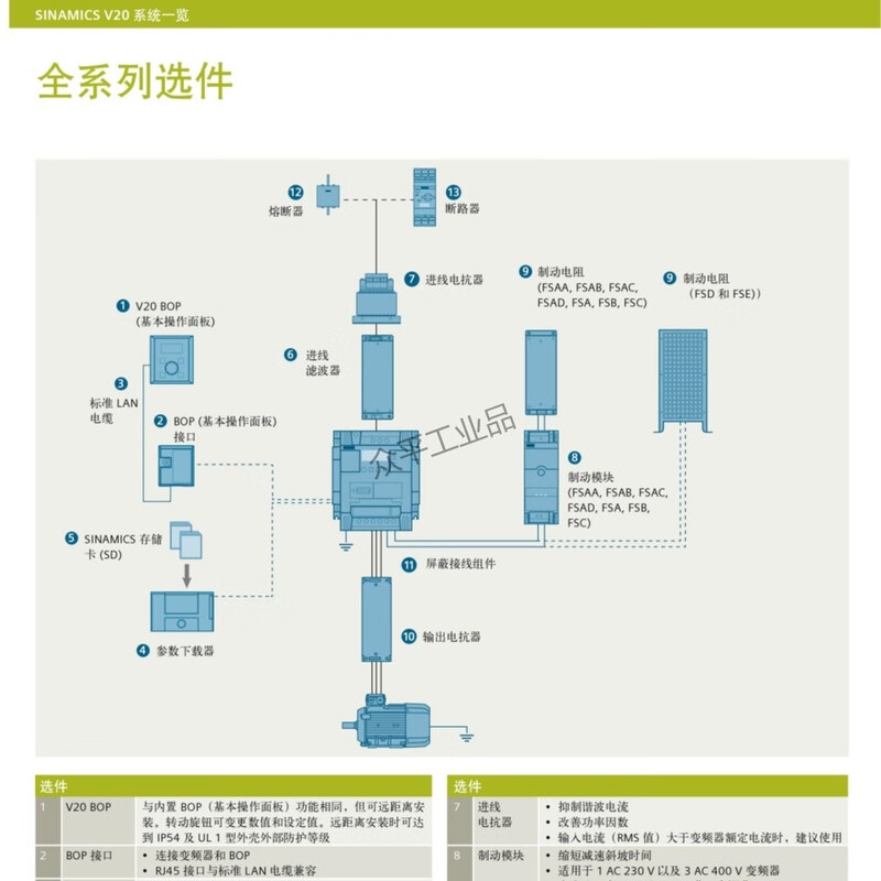 Siemens inverter V20 series 6SL3210-5BE 0.37KW to 30KW 1.3A to 60A 6SL3210-5BE31-8UV0丨18.5kW
