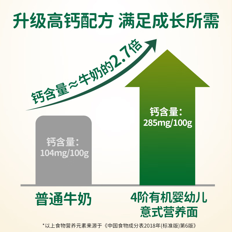 Grandpa's Farm Organic Infant and Toddler Ocean Shape Pasta 200g National Baby Label Baby Noodles 1 Years Old - 2 Years Old