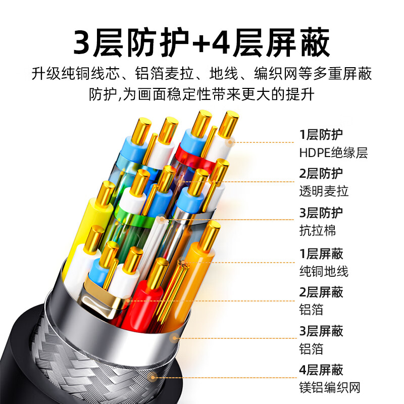 Value meter HDMI cable version 2.0 4K digital high-definition cable 3D video cable laptop set-top box connection TV projector display data connection cable 1.5 meters H101D