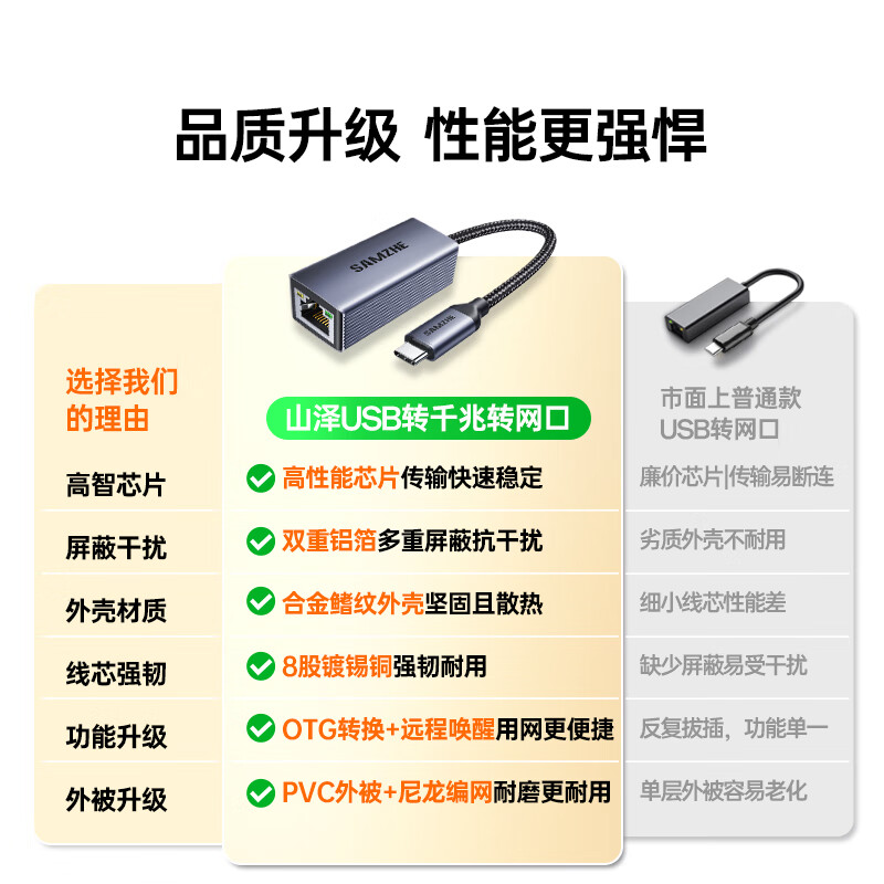 Shanze Type-C to network port Gigabit network cable adapter RJ45 wired network card suitable for Apple MacBook Huawei laptop mobile phone converter Ethernet docking station