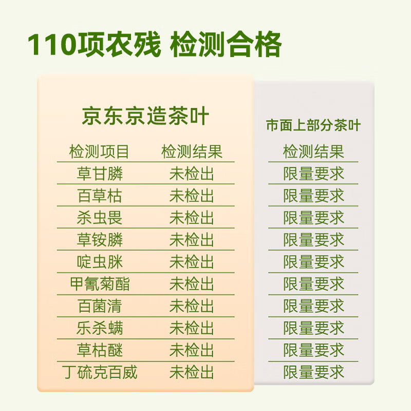 Jingdong freshly made Duomingqian Maojian green tea 250g canned tea buds to drink by yourself Jingdong self-operated gift bag