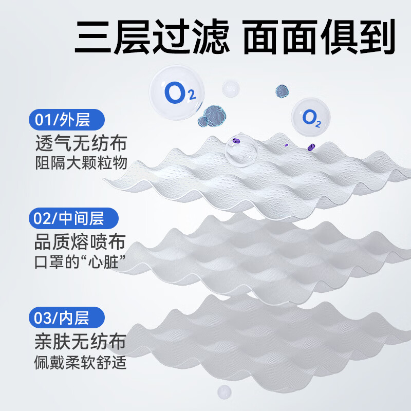 Zhende disposable medical surgical mask for adults and children, three-dimensional three-layer anti-dust droplet mask, blue 300 pieces