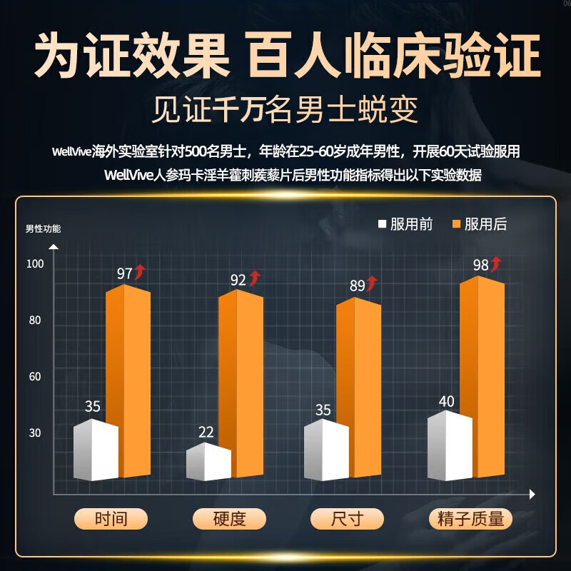 WellVive American Maca Epimedium Xiongfeng Tablets Men's kidney-tonifying and impotence-enhancing medicine increases thickening and hardness, promotes testosterone, impotence and premature ejaculation, enhanced pack, thickens and hardens, American imported ginseng, maca Epimedium and Epimedium 4 bottles
