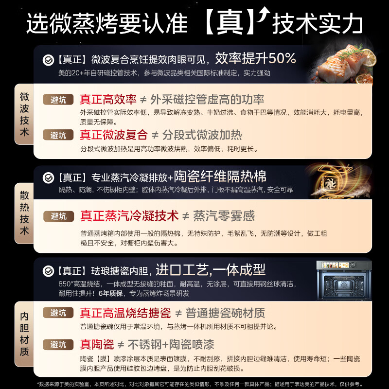 Midea built-in micro-steaming, roasting, frying, and stewing 5-in-1 steam oven all-in-one machine GR6 55L home full range dual color screen air frying oven R6 (supports Hongmeng Zhilian)