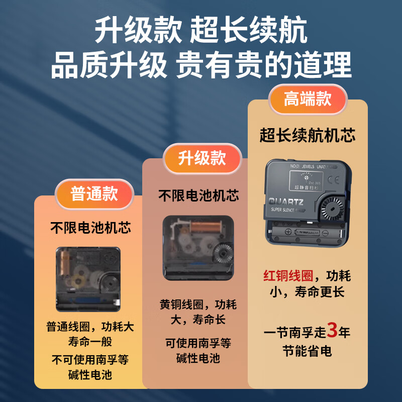 POLARIS clock movement, quartz clock movement, long battery life, silent sweep second wall clock, cross-stitch movement, living room decoration, movement + No. 2 pointer (luminous), universal original factory, ultra-quiet and energy-saving