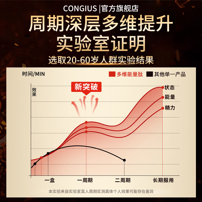 CONGIUS Pangbo Men's Health Supplement with Oyster Essence Deer Penis Men's Maca Epimedium Essence Oyster Kangaroo Essence Testosterone 1V+3 Pangbo (One Month) Confident Head-to-Head