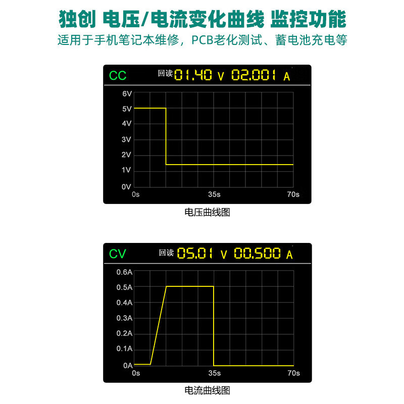 Owon Lilip programmable DC regulated power supply SP series small desktop power supply voltage and current change curve SP3051 (30V/5A/150W)