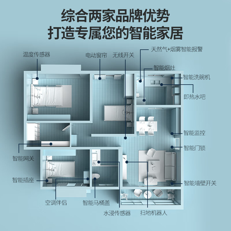 Whole house smart home control system package, customized design, villa, family hotel, B&B, smart curtains and lighting, three-bedroom and one-living room package, 5-year warranty | Lifetime after-sales service, consult customer service for 0 yuan to receive a customized plan