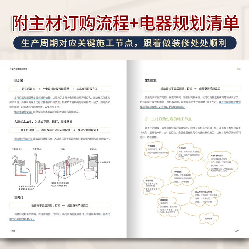 Self-operated and free shipping, the complete book on interior decoration and construction, from design to construction, the all-encompassing encyclopedia of decoration on-site construction methods, decoration construction technology, decoration engineering manual, interior decoration construction book