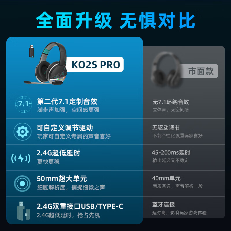 Siberia K02BS Bluetooth wireless gaming headset headset 2.4G four-mode computer mobile gaming e-sports headset 163 hours long battery life no sense of delay CS listening position identification K02S PRO black and blue 2.4G wireless four-mode support driver