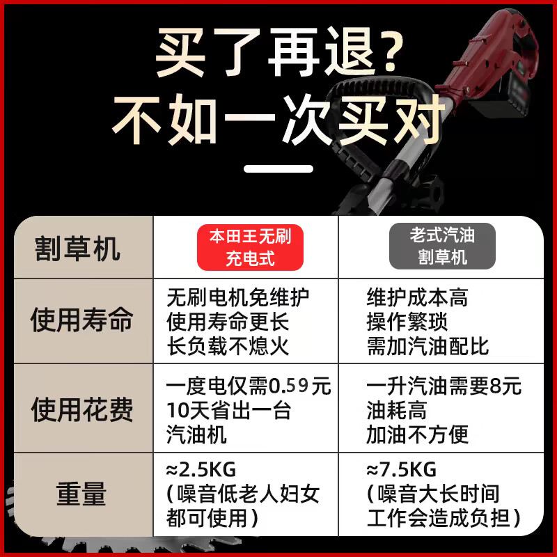 Wuyang Honda Electric Lawn Mower Rechargeable Weeder Handheld Lawn Mower Lithium-Based Weeding Tool Magic Electric Lawn Trimmer 30 Batteries 2 9-inch Blade Retractable Model Includes Gift Pack