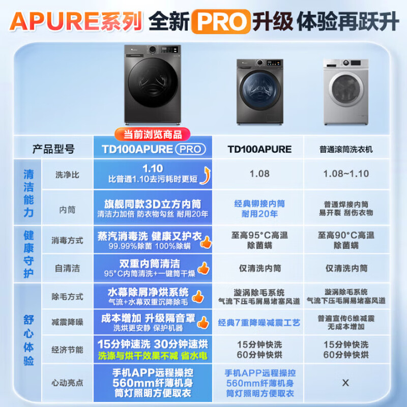 LittleSwan drum washing machine, fully automatic for home use, with dryer and washing machine, 10KG large capacity, ultra-thin TD100APUREPRO trade-in, national subsidy, self-operated by JD.com