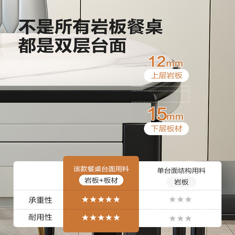 Morning Nest Dining Table Modern Simple Dining Table Home Slate Dining Table Retractable Solid Wood Dining Table and Chair Combination Restaurant Furniture Italian Gray Glossy-Black Gray Frame-Thick Leather Chair 1.35 Meters One Table Six Chairs (Upgraded Four Tracks)