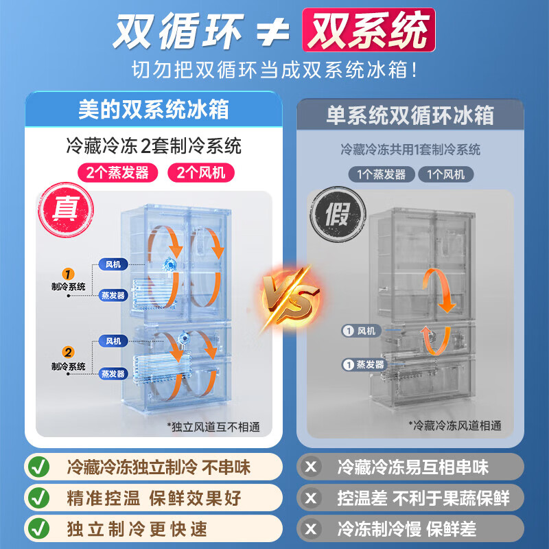 Midea 508 built-in refrigerator French multi-door cross double-fold four-door 60cm ultra-thin flat-mounted double circulation system large capacity bottom cooling and odor-free antibacterial household refrigerator French 508 built-in dual system/Stardust Sand