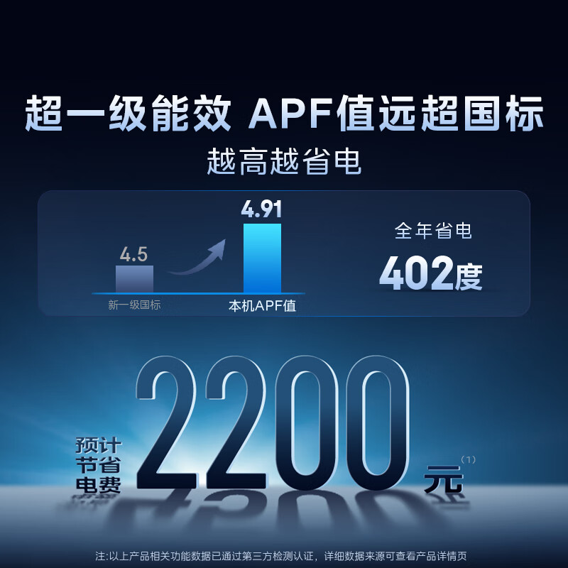 Midea Air Conditioner Cool Energy Saving Ultra Large 2 HP Super Class One Energy Efficiency Frequency Converter Power Saving Magic Machine Double Row Copper Tube Living Room Vertical Cabinet Machine National Subsidy KFR-51LW/N8KS1-1U