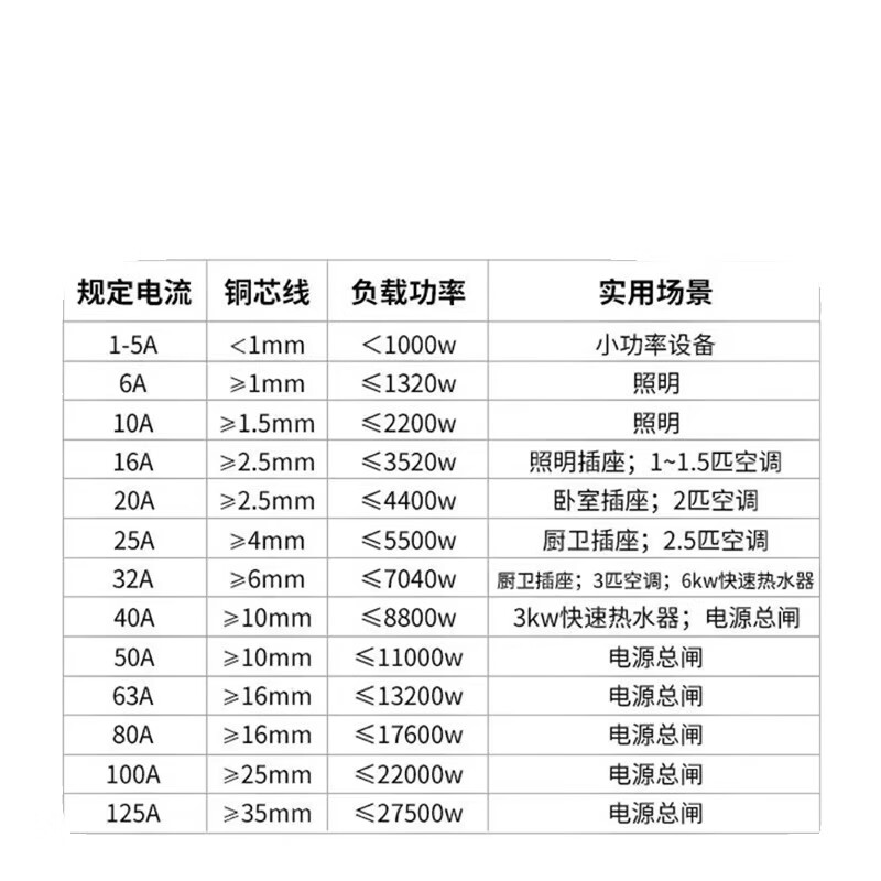 Chint (CHNT) D type air switch motor power protection industrial circuit breaker NXB-63 2P D40A rated current 220V voltage