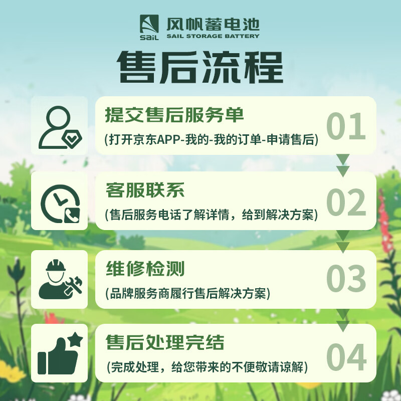 Sail battery 55D23 (6-QW-60YD) maintenance-free battery 12V car battery trade-in price distribution and installation - old battery recycling suitable for Hyundai ix25/i30/ix35 famous picture name Yu Lingxiang