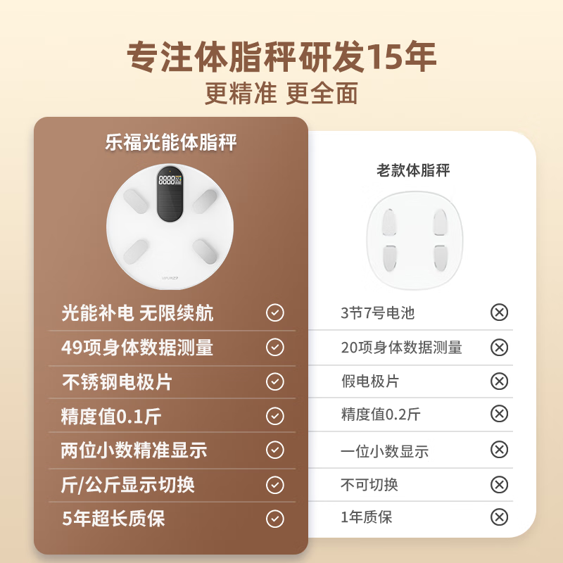 Love Any Light Charging Intelligent Body Fat Scale Weighing Electronic Scale Human Body High-Precision Human Body Weighing Scale Heart Rate Detection Displays 49 Items of Body Data Pura3 Best-Selling Heart Rate Monitor-Black