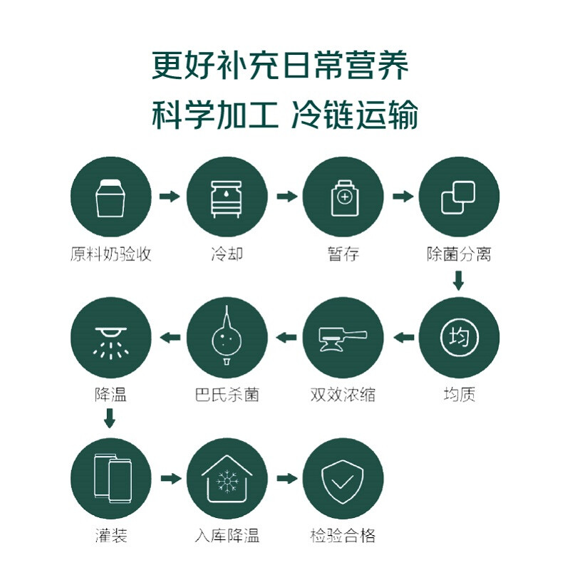 Qixian 4.0g high calcium fresh milk 950g