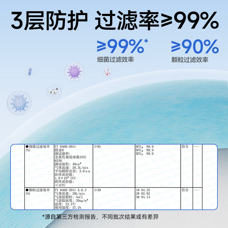 Zhende disposable medical surgical mask for adults and children, three-dimensional three-layer anti-dust droplet mask, blue 300 pieces