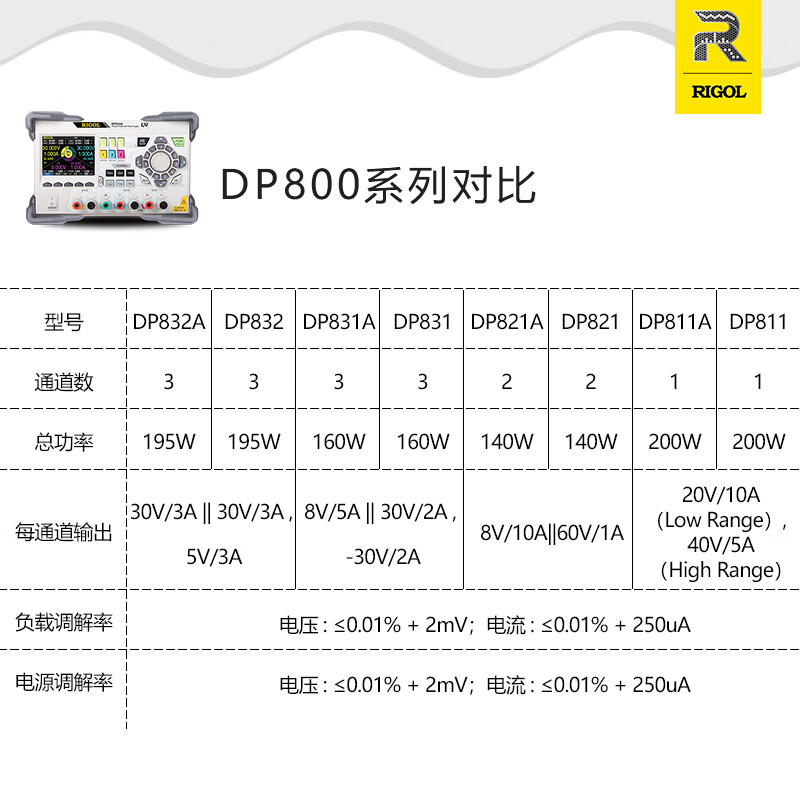 RIGOL Puyuan DP832 programmable linear DC power supply with three outputs, timing output and high-precision voltage stabilization source