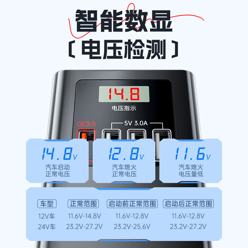 Wise Nation car inverter 12v24v to 220v high power multi-functional power supply cigarette lighter converter car truck plug