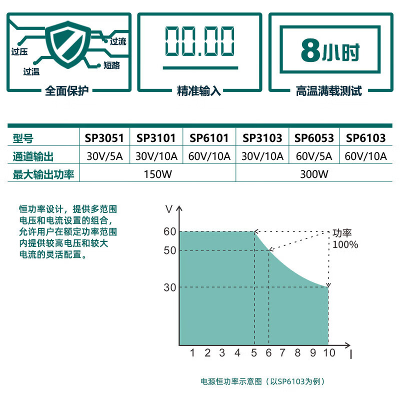 Owon Lilip programmable DC regulated power supply SP series small desktop power supply voltage and current change curve SP3051 (30V/5A/150W)