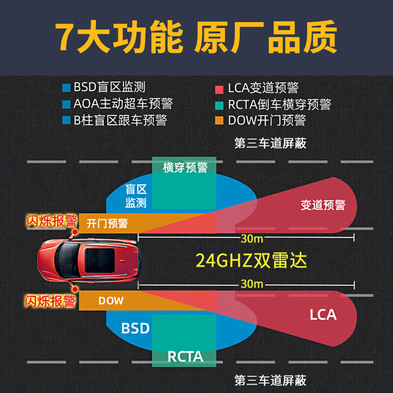 It is more suitable for Honda Crown Road 10th generation Accord CRV Civic BSD blind spot monitoring and lane change assist system radar. Special car only. Package installation. 24G dual radar. White mirror + door opening warning.