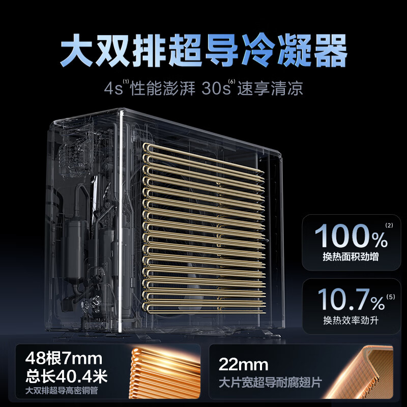 Hualing Air Conditioning Shenji Second Generation Pro Large 1.5 HP First Class Energy Efficiency Comfort Wind Double Row Copper Tube Intelligent Frequency Converter Heating and Cooling On-hook National Subsidy KFR-35GW/N8HE1 Pro
