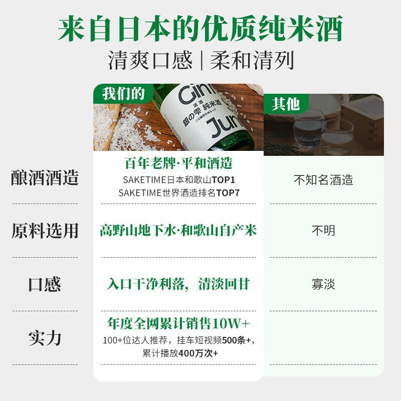 Ginshizuku Junmai Sake, Dassai Pingtai, Japan's cost-effective Junmai Sake, low alcohol, original imported foreign liquor, shochu, 8kura Kyobei, July 25, Ginshizuku Junmai Sake 1.8L*3 bottles