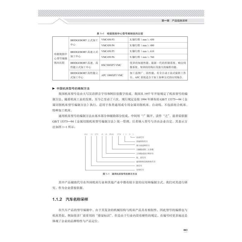 Product improvement design