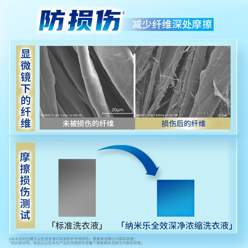 Lion Nanole Full-effect Deep Purifying Concentrated Laundry Detergent 640g 20 times the cleaning power, odor removal, color protection, mite removal, antibacterial laundry detergent