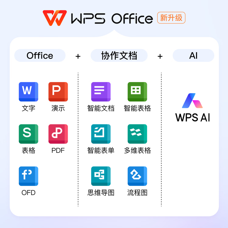 WPS 365 Business Ultimate Edition 3-year card Business Ultimate Edition 3-year subscription for 50 people If you need to purchase, please consult customer service